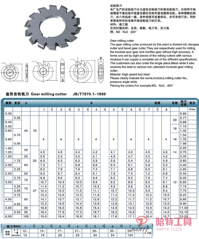 HT-C3501 盤形齒輪銑刀 JB/T7970.1-1999