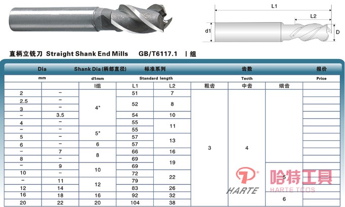 HT-C3101 直柄立銑刀 GB-T6117.1 I組