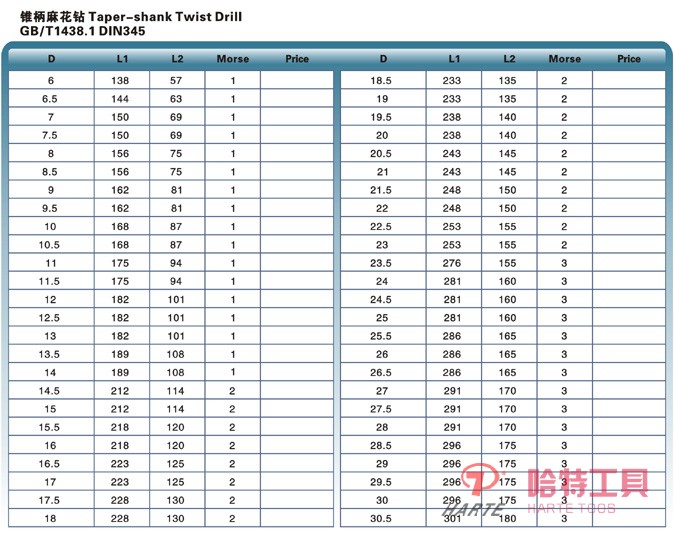 錐柄麻花鉆 DIN345 GB/T1438.1