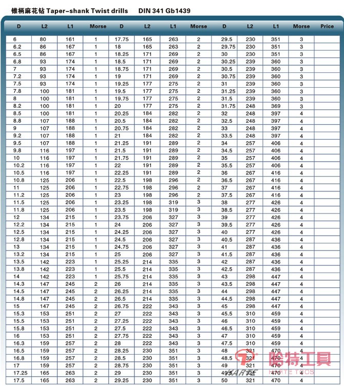 HT-Z1601錐柄麻花鉆 GB-T1439 DIN341
