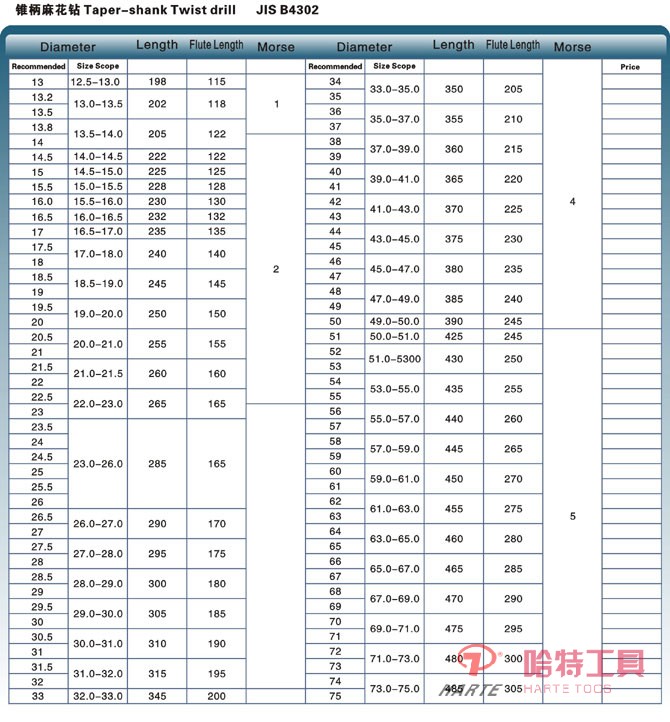 HT-Z1501日標錐柄麻花鉆 JIS B4302