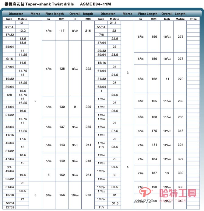 HT-Z1501美標(biāo)錐柄麻花鉆 ASME B94-11M